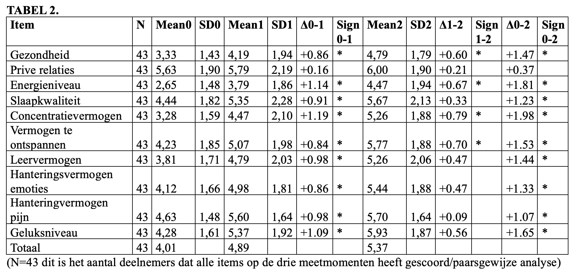 Zen.nl, Zen, meditatie, leren mediteren, zenmeester, Rients Ranzen Ritskes, online meditatiecursus, long COVID, onderzoek, evaluatie, ontspanning, energie, concentratie, klachten, positief effect, stressregulatie, herstelprocessen, aandachtstraining, ademhaling, gezondheid, zenuwstelsel, welzijn, zelfcompassie, acceptatie, stemming